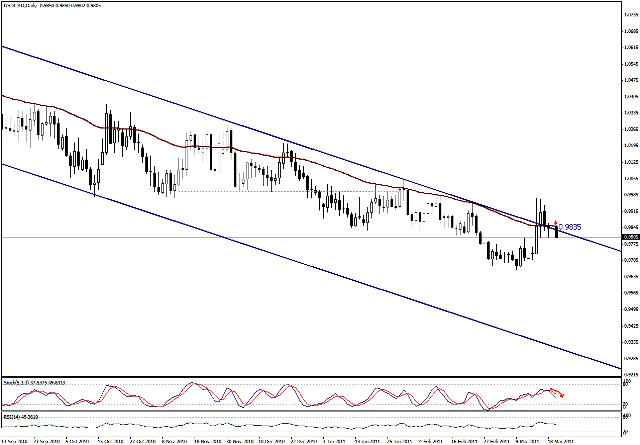 التحليل اليومي للعملات - الرسم البياني لزوج الدولار الكندي مقابل الدولار التحليل اليومي للعملات - الرسم البياني لزوج الدولار الكندي مقابل الدولار